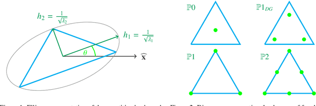 Figure 1 for E2N: Error Estimation Networks for Goal-Oriented Mesh Adaptation