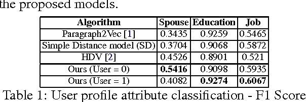 Figure 2 for Improving Tweet Representations using Temporal and User Context