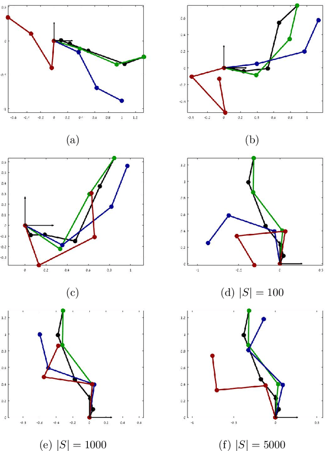 Figure 1 for Regression via Kirszbraun Extension with Applications to Imitation Learning