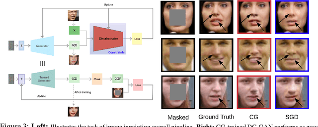 Figure 3 for Constrained Deep Learning using Conditional Gradient and Applications in Computer Vision