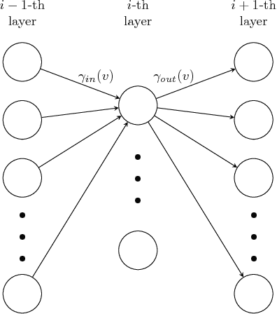 Figure 4 for Constrained Deep Learning using Conditional Gradient and Applications in Computer Vision