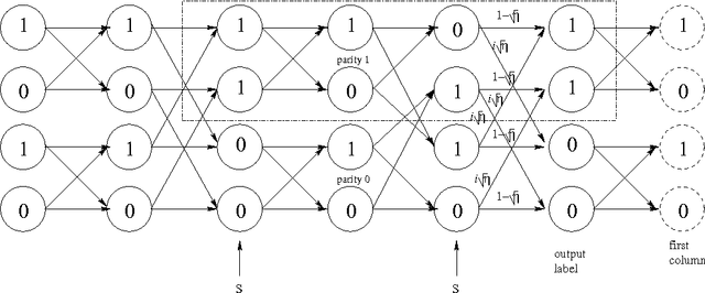 Figure 1 for On Learning Finite-State Quantum Sources