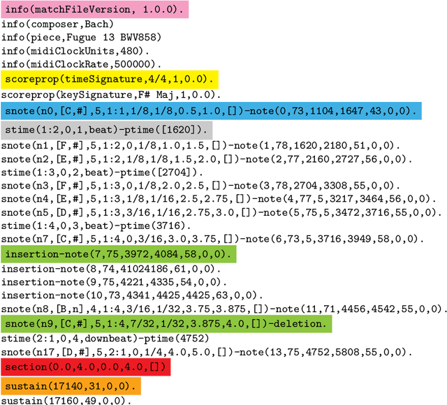 Figure 3 for The match file format: Encoding Alignments between Scores and Performances