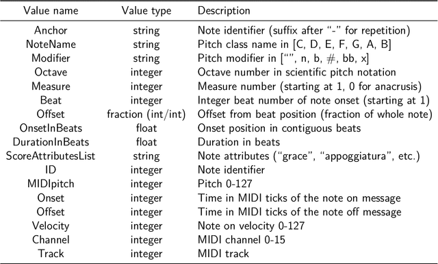 Figure 2 for The match file format: Encoding Alignments between Scores and Performances