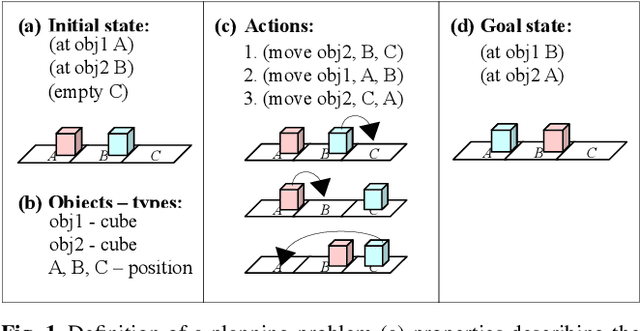 Figure 1 for iRoPro: An interactive Robot Programming Framework