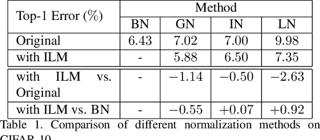 Figure 2 for Instance-Level Meta Normalization