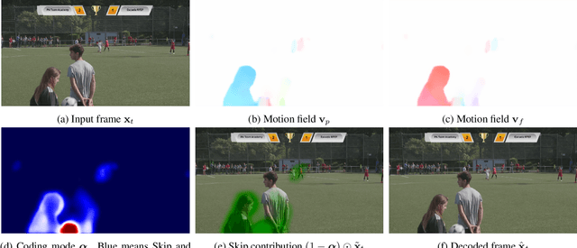 Figure 3 for AIVC: Artificial Intelligence based Video Codec