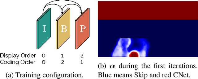 Figure 4 for AIVC: Artificial Intelligence based Video Codec