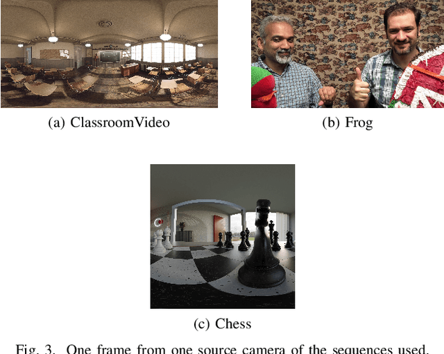 Figure 3 for Coding of volumetric content with MIV using VVC subpictures