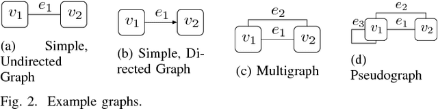 Figure 3 for Context-Aware System Synthesis, Task Assignment, and Routing