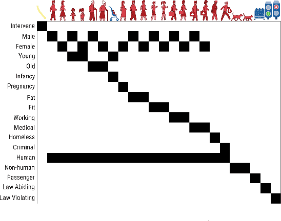 Figure 4 for A Computational Model of Commonsense Moral Decision Making