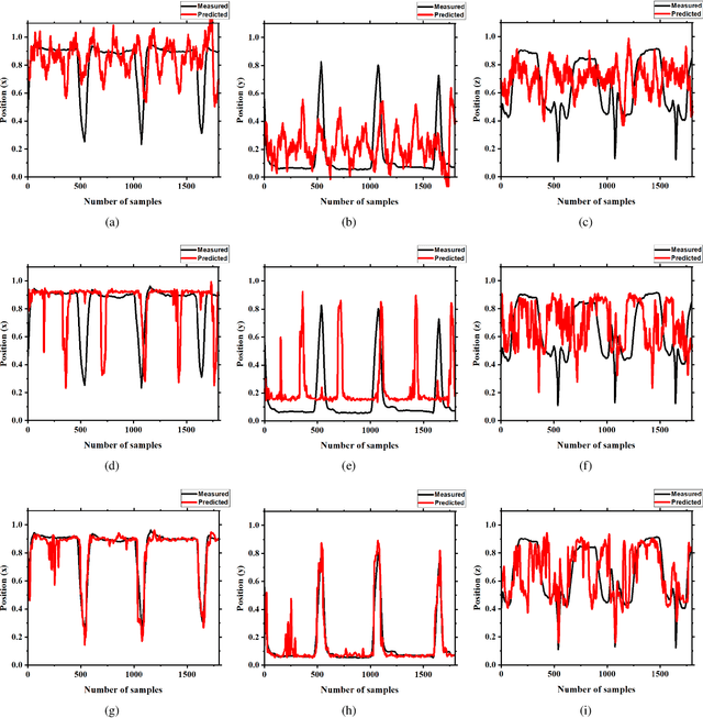 Figure 2 for Subject-Independent 3D Hand Kinematics Reconstruction using Pre-Movement EEG Signals for Grasp And Lift Task