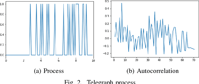 Figure 2 for Learning a Generator Model from Terminal Bus Data