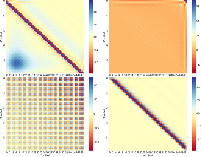 Figure 3 for Learning a Generator Model from Terminal Bus Data