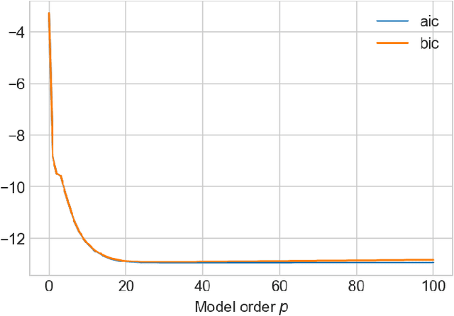 Figure 4 for Learning a Generator Model from Terminal Bus Data