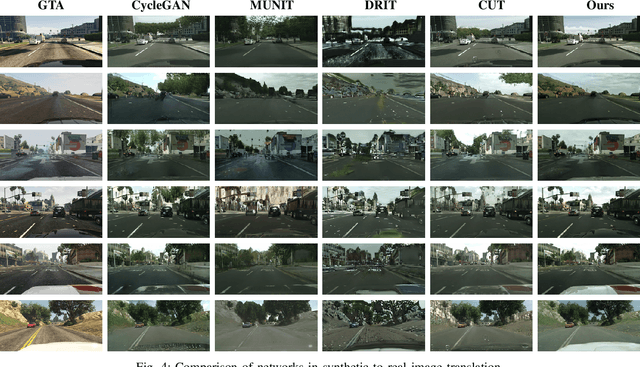 Figure 4 for Content Disentanglement for Semantically Consistent Synthetic-to-Real Domain Adaptation