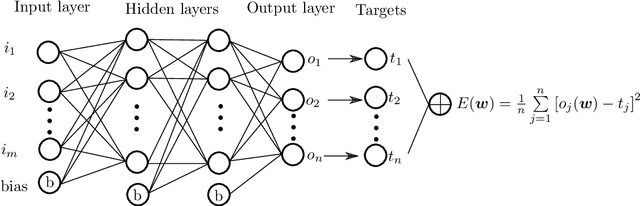 Figure 2 for A machine learning based plasticity model using proper orthogonal decomposition