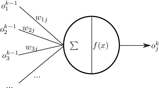 Figure 3 for A machine learning based plasticity model using proper orthogonal decomposition