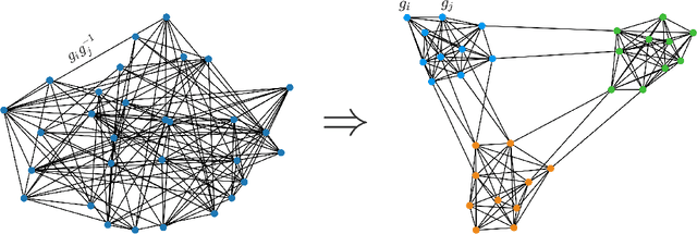 Figure 1 for Non-Convex Joint Community Detection and Group Synchronization via Generalized Power Method