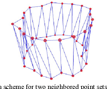 Figure 4 for Ray-Based and Graph-Based Methods for Fiber Bundle Boundary Estimation