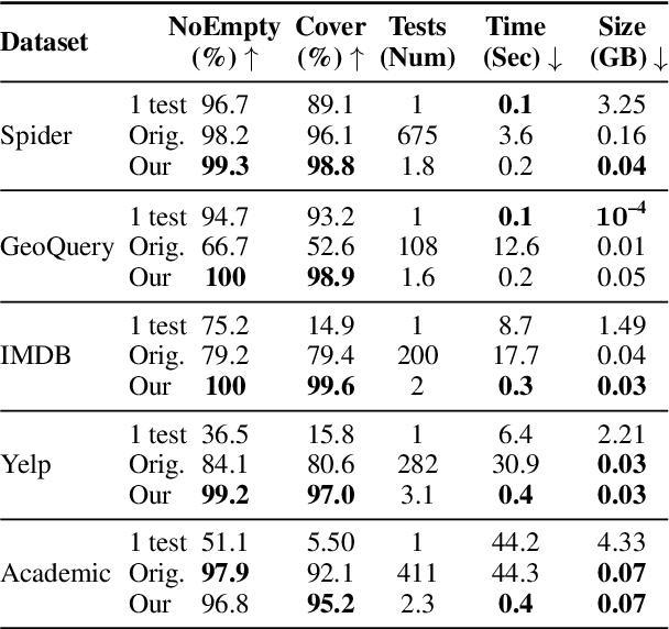 Figure 1 for Searching for Better Database Queries in the Outputs of Semantic Parsers
