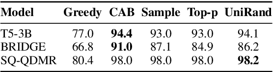 Figure 3 for Searching for Better Database Queries in the Outputs of Semantic Parsers