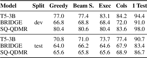 Figure 4 for Searching for Better Database Queries in the Outputs of Semantic Parsers