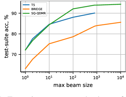 Figure 2 for Searching for Better Database Queries in the Outputs of Semantic Parsers