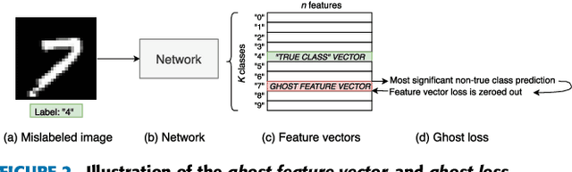 Figure 3 for Ghost Loss to Question the Reliability of Training Data