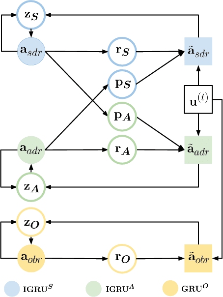 Figure 3 for Addressee and Response Selection in Multi-Party Conversations with Speaker Interaction RNNs