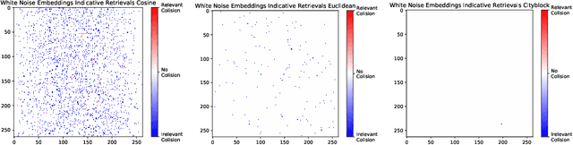 Figure 3 for Non-deterministic Behavior of Ranking-based Metrics when Evaluating Embeddings