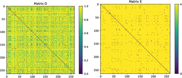 Figure 4 for Non-deterministic Behavior of Ranking-based Metrics when Evaluating Embeddings