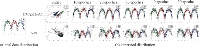 Figure 3 for Disentangling Latent Space for VAE by Label Relevant/Irrelevant Dimensions