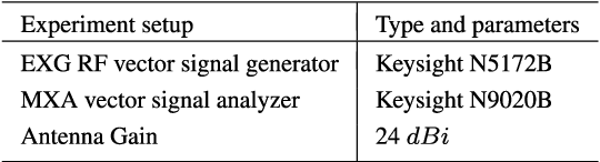 Figure 2 for Deep Learning for Signal Demodulation in Physical Layer Wireless Communications: Prototype Platform, Open Dataset, and Analytics