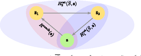 Figure 1 for Safe Exploration in Finite Markov Decision Processes with Gaussian Processes