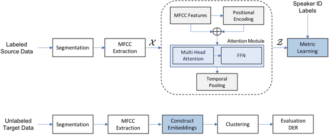 Figure 1 for Designing an Effective Metric Learning Pipeline for Speaker Diarization