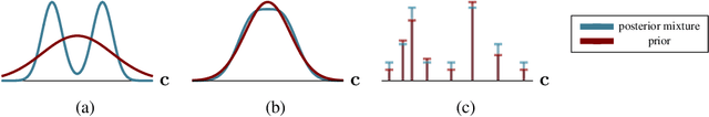 Figure 1 for Modal Uncertainty Estimation via Discrete Latent Representation
