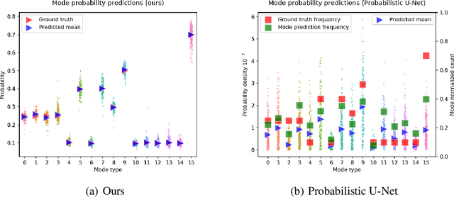 Figure 2 for Modal Uncertainty Estimation via Discrete Latent Representation