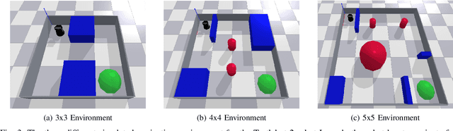 Figure 2 for Quantum Deep Reinforcement Learning for Robot Navigation Tasks