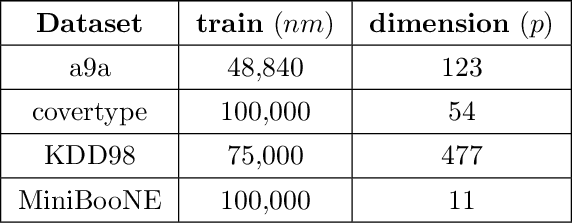 Figure 3 for A hybrid variance-reduced method for decentralized stochastic non-convex optimization