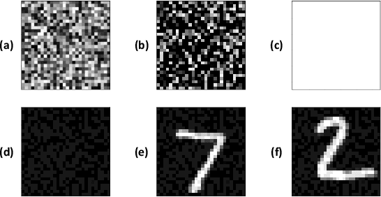 Figure 2 for NeuroAttack: Undermining Spiking Neural Networks Security through Externally Triggered Bit-Flips