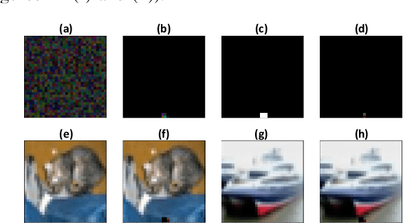 Figure 3 for NeuroAttack: Undermining Spiking Neural Networks Security through Externally Triggered Bit-Flips