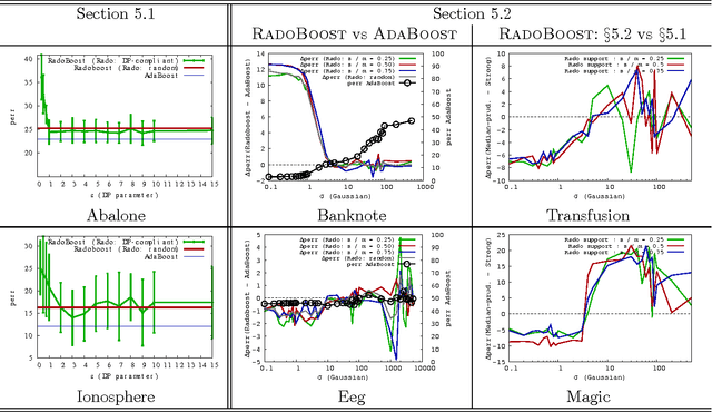 Figure 4 for Rademacher Observations, Private Data, and Boosting