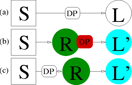 Figure 2 for Rademacher Observations, Private Data, and Boosting