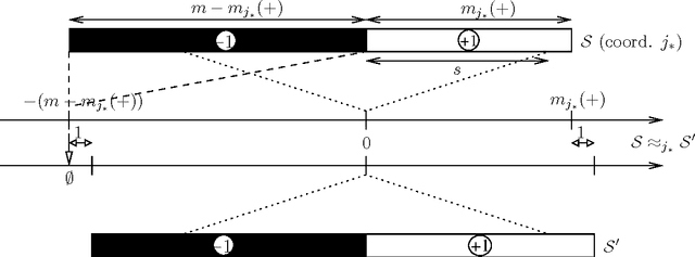 Figure 3 for Rademacher Observations, Private Data, and Boosting