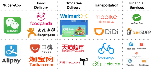 Figure 1 for Super-App Behavioral Patterns in Credit Risk Models: Financial, Statistical and Regulatory Implications