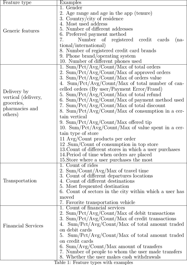 Figure 2 for Super-App Behavioral Patterns in Credit Risk Models: Financial, Statistical and Regulatory Implications