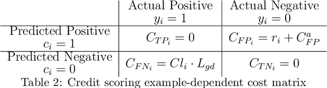 Figure 4 for Super-App Behavioral Patterns in Credit Risk Models: Financial, Statistical and Regulatory Implications