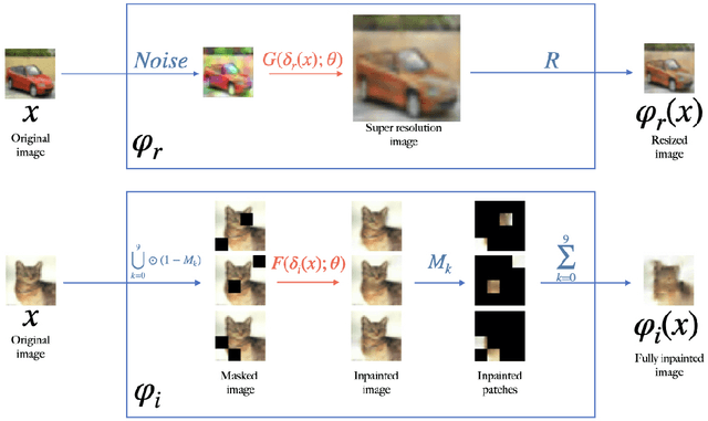 Figure 3 for Perceptual Deep Neural Networks: Adversarial Robustness through Input Recreation