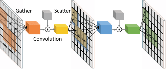 Figure 1 for SBNet: Sparse Blocks Network for Fast Inference